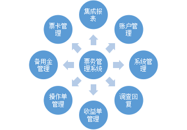 票務(wù)系統(tǒng)（車站級）.png